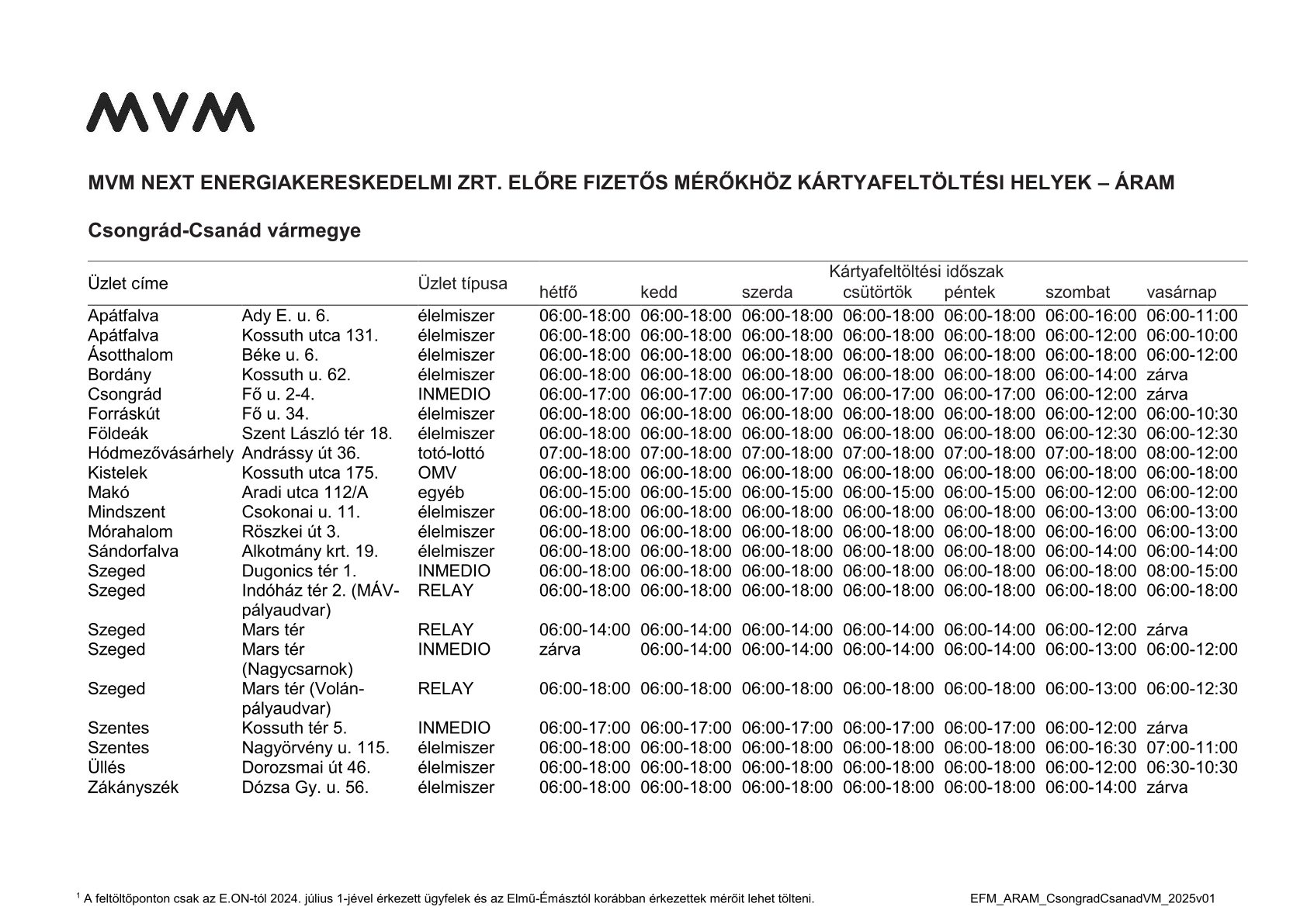 áramkártya, feltöltőkártya, feltöltőpontok listája