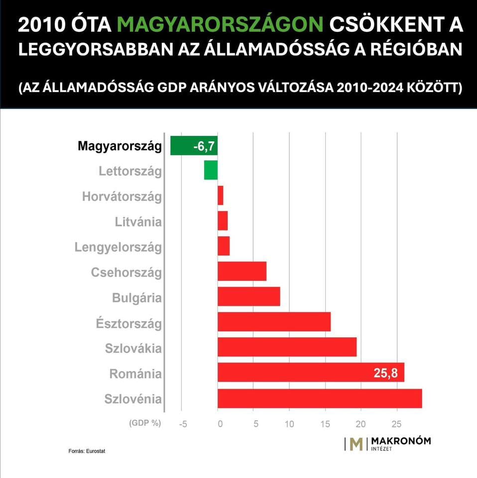 államadósság, fotó forrása: Czirbus Gábor Facebook-oldala
